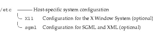 \begin{longtable}[l]{r l l}
\par {\tt {}/etc} & \multicolumn{2}{l}{--------- Hos...
...r{}{\tt {}~sgml} & Configuration for SGML and XML (optional) \\
\end{longtable}