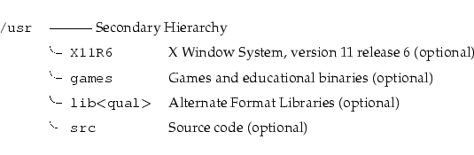 \begin{longtable}[l]{r l l}
\par {\tt {}/usr} & \multicolumn{2}{l}{--------- Sec...
...
~ & \speciallcorner{}{\tt {}~src} & Source code (optional) \\
\end{longtable}